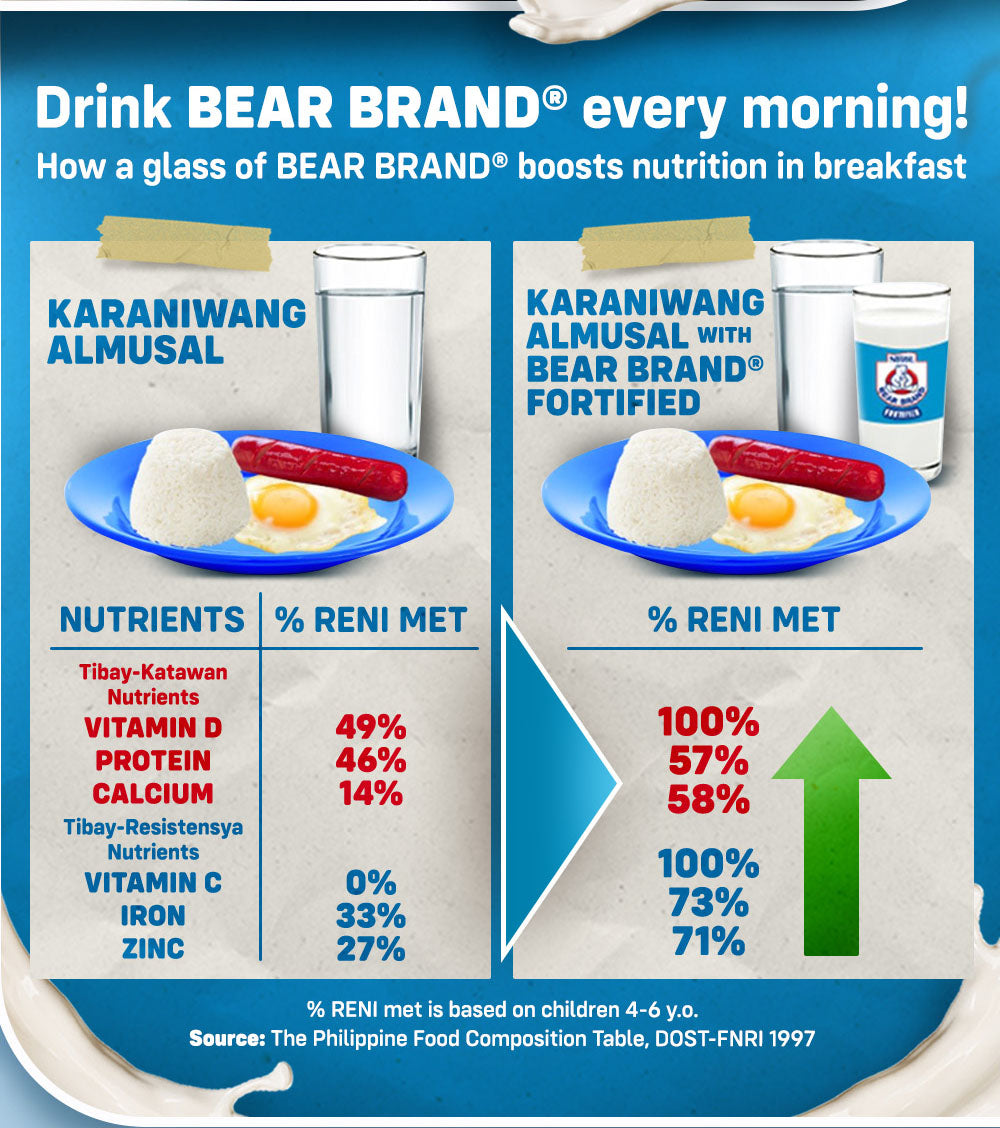 Bear Brand Fortified Powdered Milk Drink | 680g