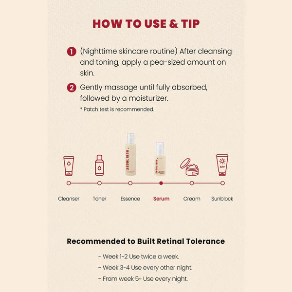 SEOUL 1988 Serum : Retinal Liposome 2% + Black Ginseng