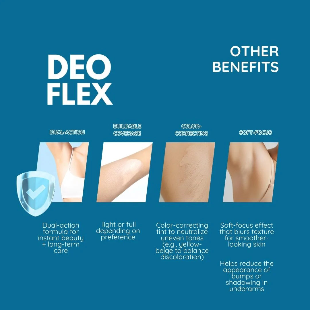 Deoflex Deodorant Concealer Stick 40g Shade(Cool)