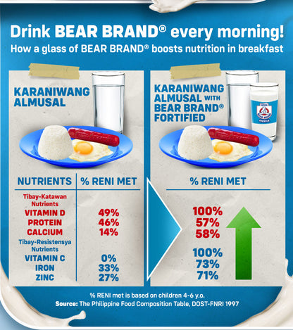 Bear Brand Fortified Powdered Milk Drink | 680g